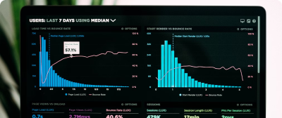 How SEJ Builds Customized Dashboards for Advertisers Using Dataddo